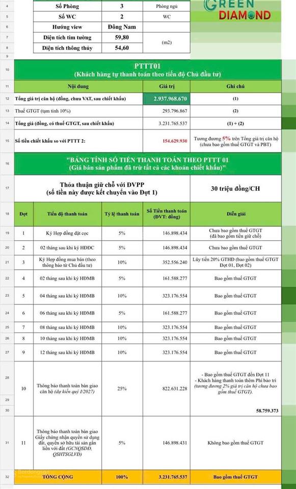 Căn hộ bcons 3pn 2wc tại bcons city