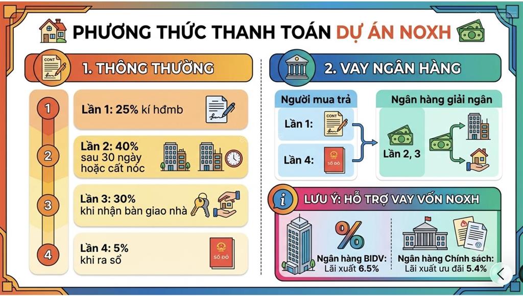 Tư vấn hồ sơ noxh phố nối house giá chỉ hơn 700 triệu