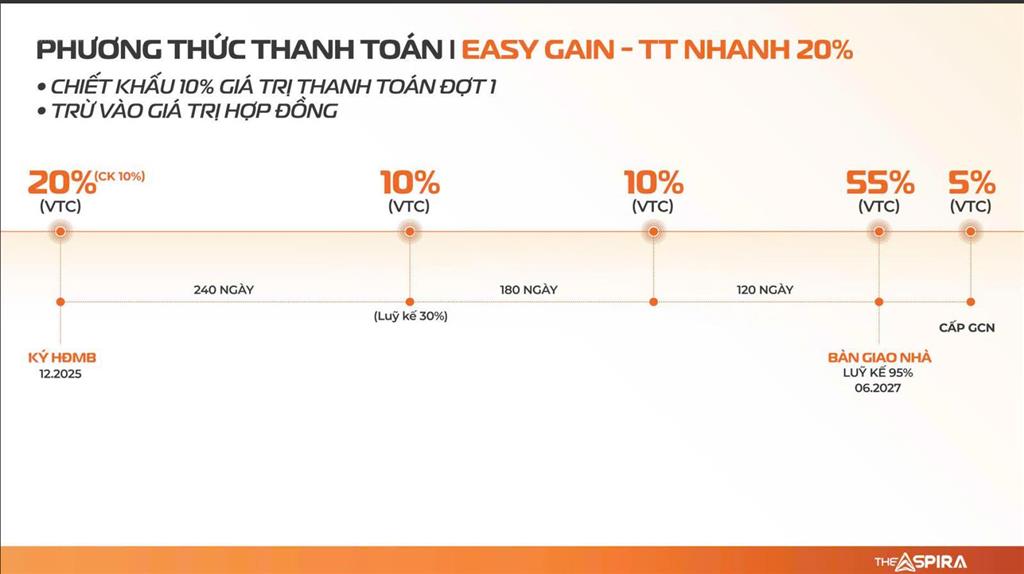 The aspira  thanh toán 20% ( ck 10% )  ngân hàng hỗ trợ lên tới 100%  pháp lí chuẩn chỉnh