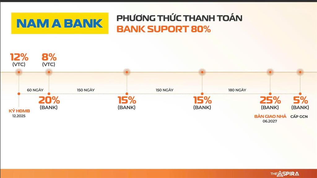 The aspira  sở hữu căn hộ lõi tod  thanh toán 6,8 triệu  ngân hàng hỗ trợ tới 80%  15% kí hđmb