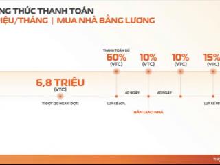 Căn hộ smarthome ngay metro số 1, thanh toán 6,8tr, tặng gói smarthome, đón sóng tăng giá hạ tầng.
