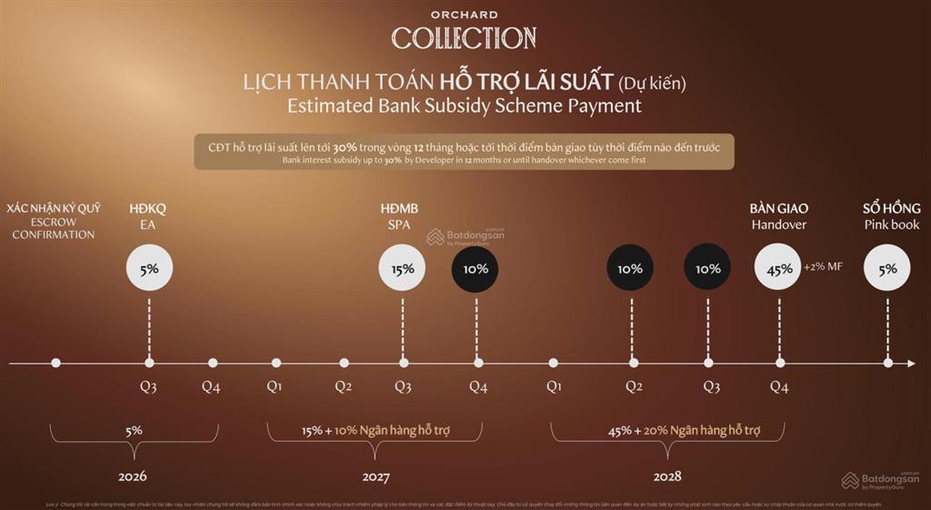 Orchard collection|nhận giữ chổ căn hộ 2pn sân vườn độc bản số lượng giới hạn