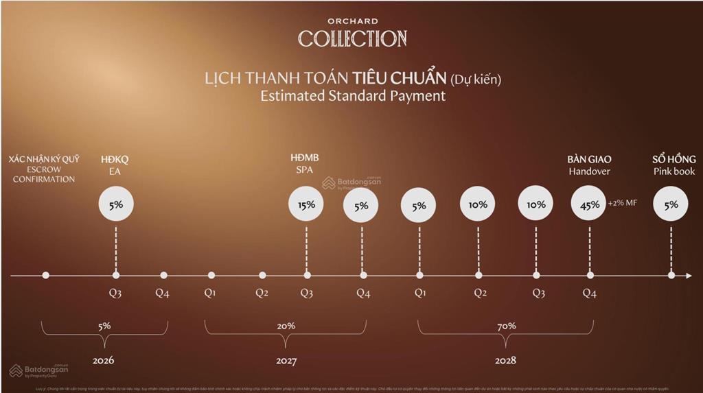 Orchard collection|nhận giữ chổ căn hộ 2pn sân vườn độc bản số lượng giới hạn