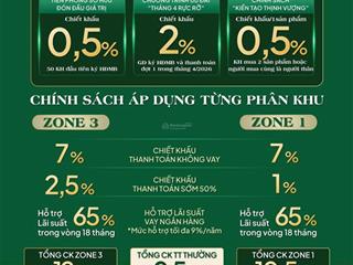 Booking shophouse nam long chân cầu nguyễn trãi dự kiến 6,x tỷ, chiết khấu tháng 4 12,5%