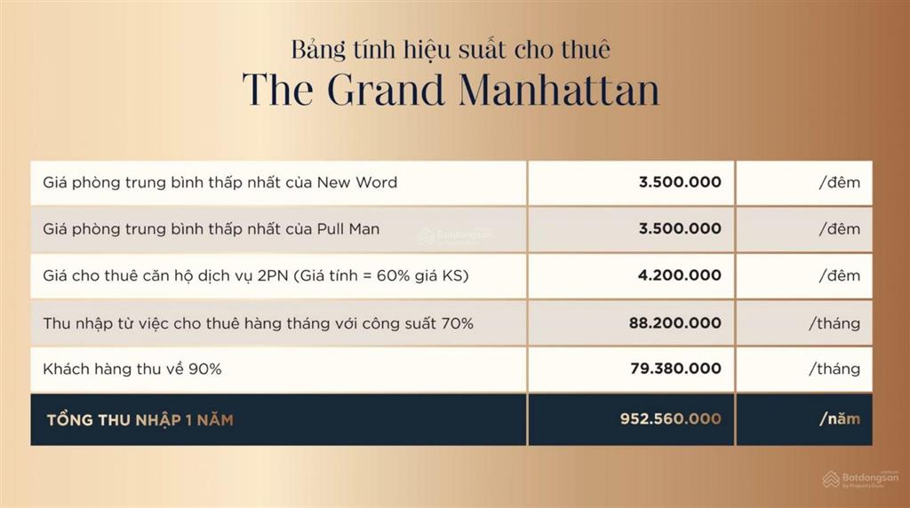 Căn 2pn dt 68m² view nội khu thanh toán 30%