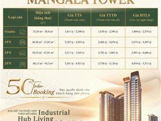 Mangala complex bắc giang chung cư trong lõi kcn song khê nội hoàng sở hữu vị trí hiếm có