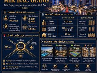 Mik ngã 6 bắc giang căn hộ cao cấp đầu tiên bắc ninh chủ đầu tư uy tín cơ hội đầu tư hiếm