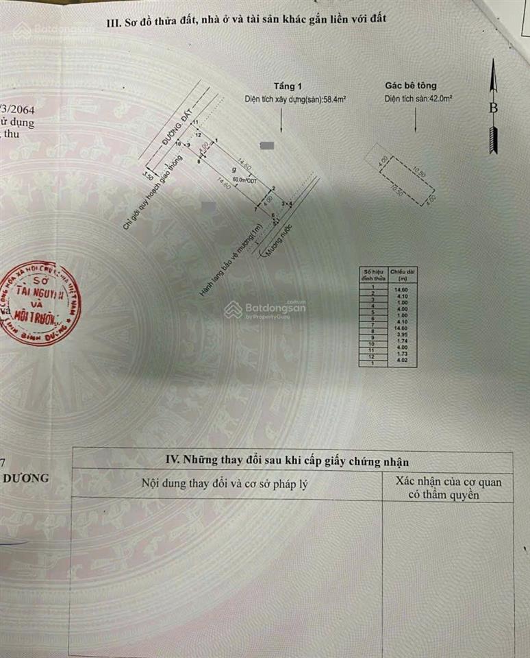 Bán nhà cấp 4 (4x25m) hoàn công, hẻm nguyễn thị tươi, đang thuê 4tr/th (giá rẻ)