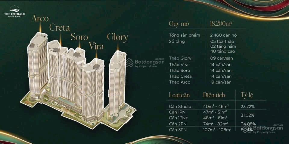 Giỏ hàng nội bộ cđt giá cực tốt chỉ 49tr/m2 bàn giao full nt ck 4% ngay tại thời điểm giữ chỗ