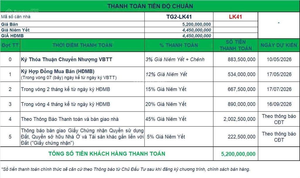 Cần bán căn liền kề 80m2 dự án the greenery đường lê hồng phong kéo dài vsip thủy nguyên hp