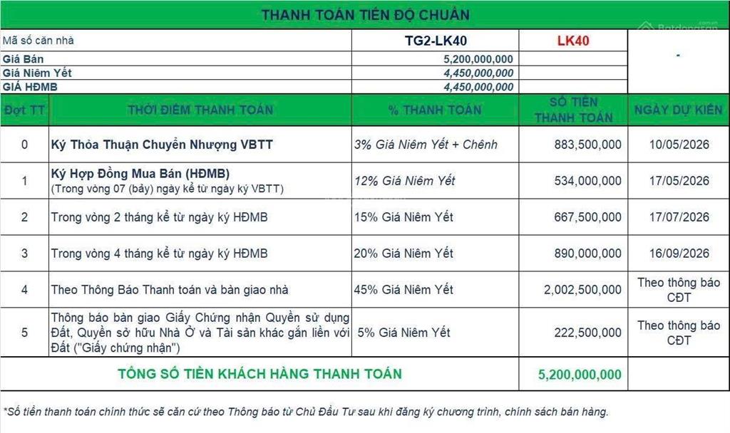 Cần bán căn liền kề 66 dự án the greenery vsip thuỷ nguyên hp