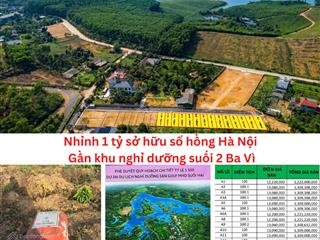 Bán đất tại xã cẩm lĩnh, 1,25 tỷ, 100m2, đẹp, nhiều tiện ích