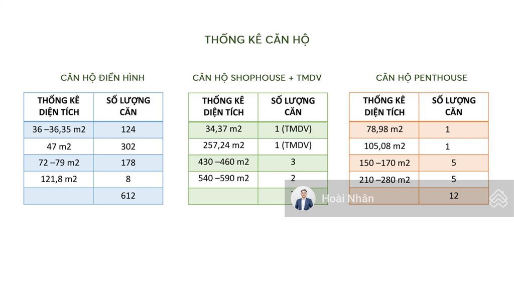 Studio 36m2 peninsula private  nhỏ diện tích, lớn tiềm năng đầu tư sản sinh dòng tiền