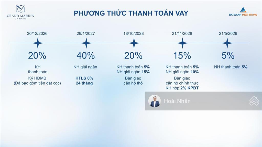 Căn hộ biển sở hữu lâu dài  view trực diện biển grand marina đà nẵng