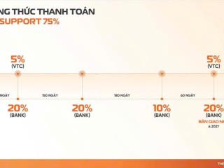 Vốn chỉ 20%  500 triệu đến nhận nhà tại the aspira