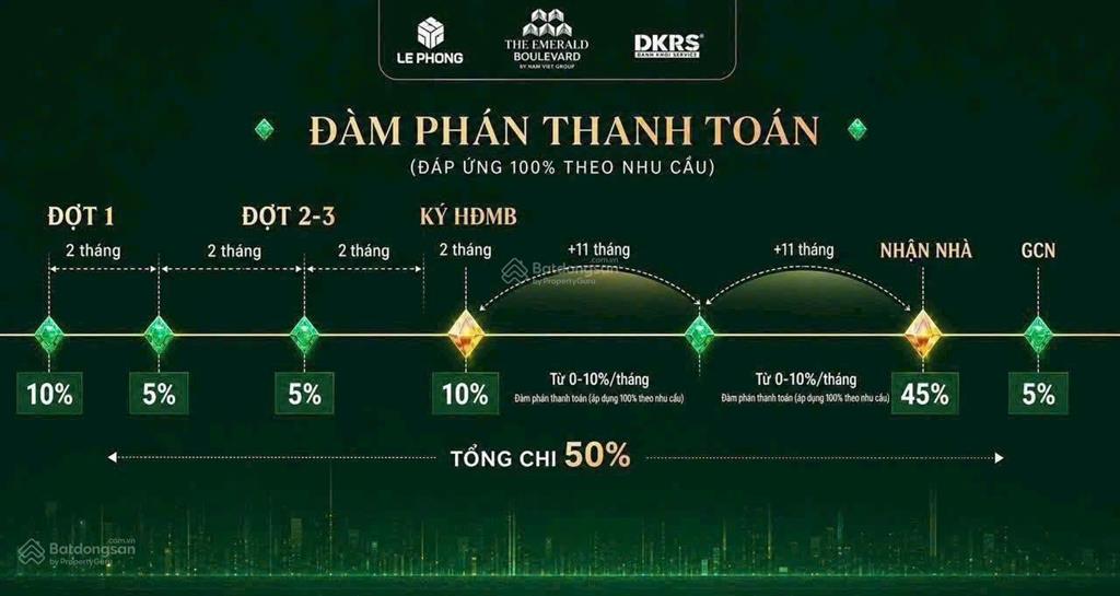 Căn hộ ven sông, sát bên sài gòn bàn giao full nội thất