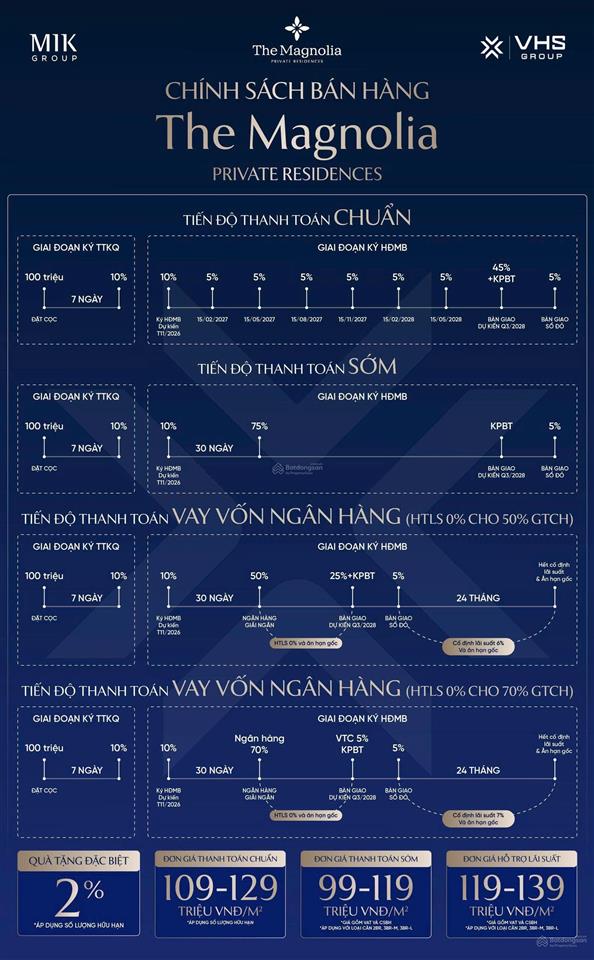 Bán căn hộ hạng sang 2pn tại the magnolia view sông panorama 360 độ hiếm có tại hà nội, giá cực tốt