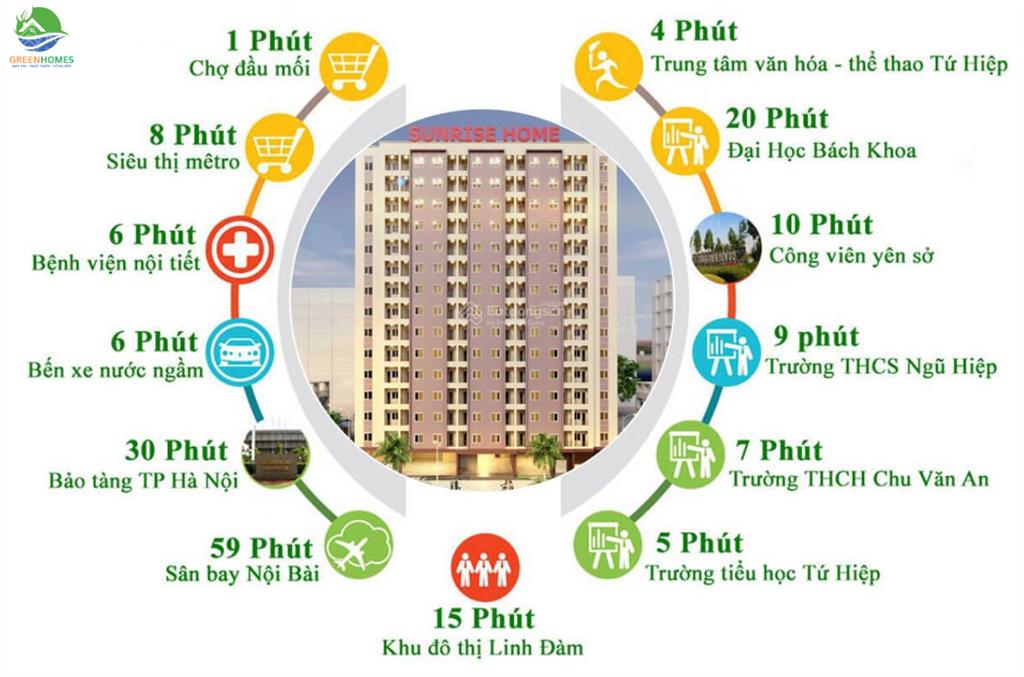 Nhà ở xã hội ngọc hồi (sunrise thanh trì) mở bán ngày 25/4  30/5. chuẩn bị hồ sơ gấp