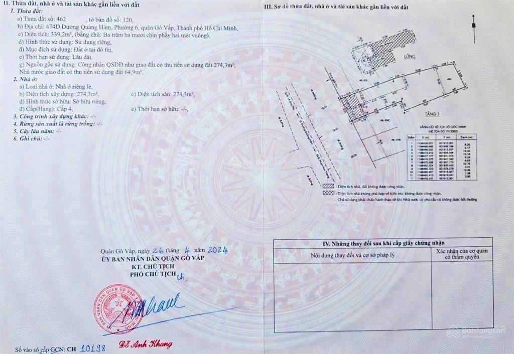 Hạ 12 tỷ! giá đầu tư rẻ chỉ 147tr/m2 mặt tiền dương quảng hàm, p6, gò vấp. dt 9x35m, giá 50 tỷ