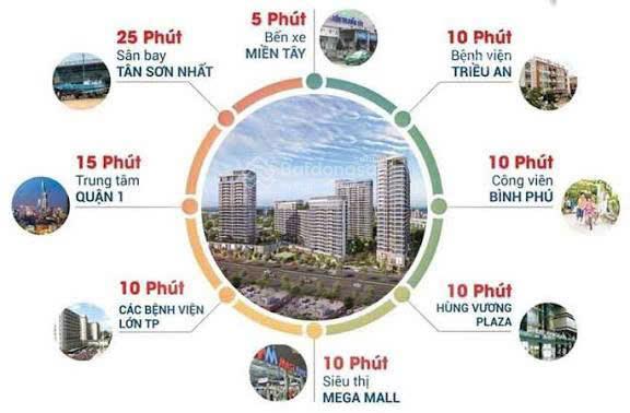 Bán căn hộ hạng sang mặt tiền võ văn kiệt