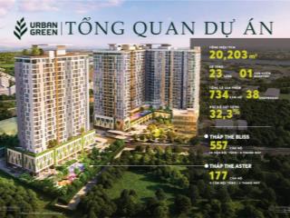 Bán shophouse urban green chỉ 9,9 tỷ, cđt hỗ trợ thuê lại 30% giá hđ, sổ hồng riêng