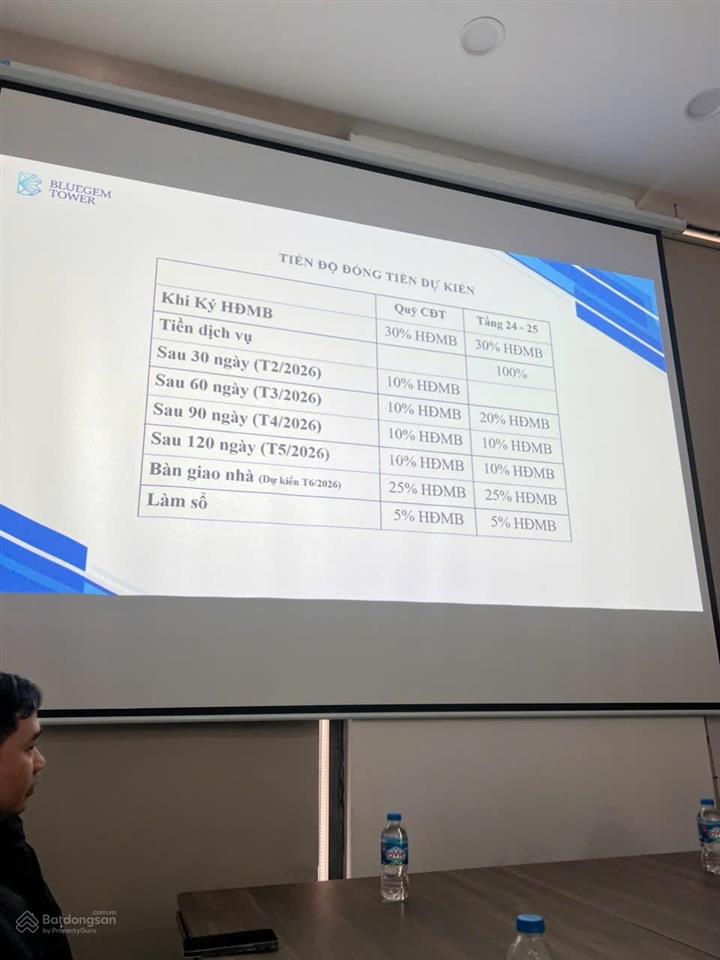 Căn hộ cc đẹp xuất sắc tại bluegem tower, 12 tỷ, 177m2, 5pn, 3wc