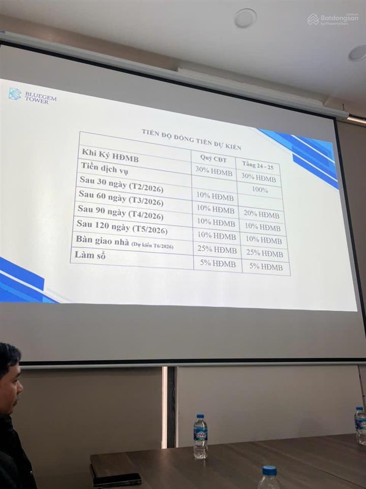 Bán cc bluegem tower, 6,6 tỷ, 99m2, 3pn, 2wc, hướng tb, ban công đn