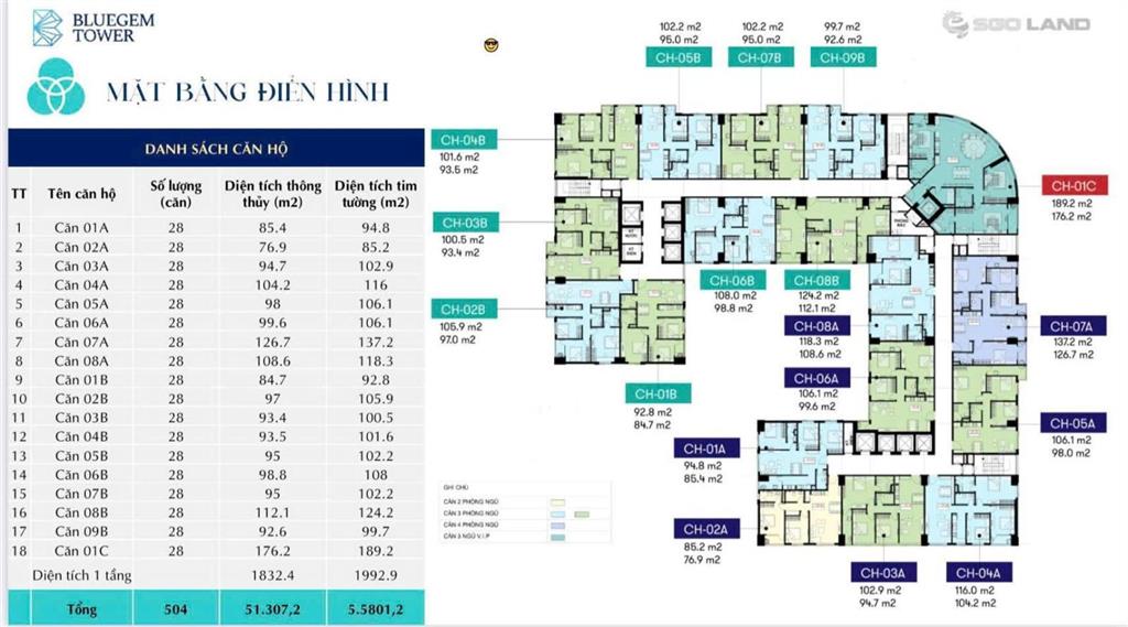 Bán cc bluegem tower, 6,6 tỷ, 99m2, 3pn, 2wc, hướng tb, ban công đn