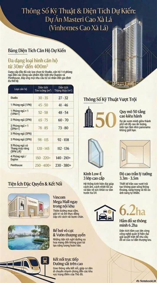 Nhận booking chung cư vinhomes masterise cao xà lá