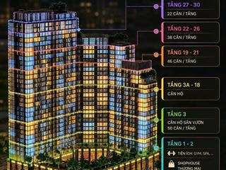 Chính chủ cần nhượng lại căn hộ the symphony 5 đà nẵng view biển