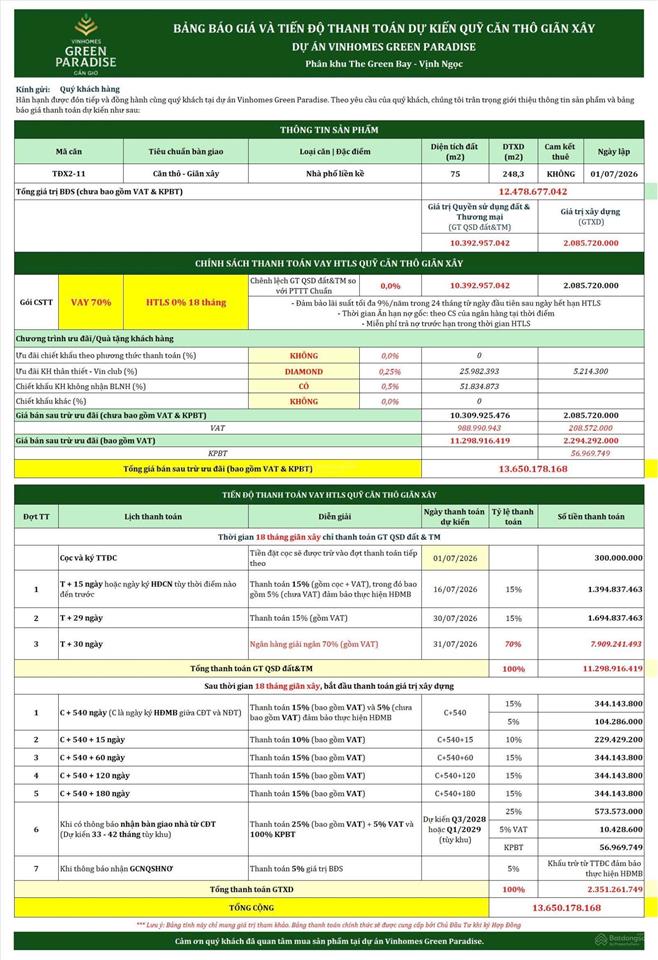 Bán shophouse vinhomes green paradise, giá cực chất 13,65 tỷ, 75m2, 6pn, 4wc