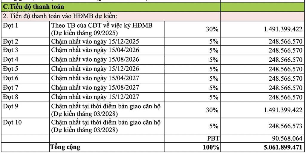 Bán 2 ngủ 61m2 giá 5 tỷ có ra lộc