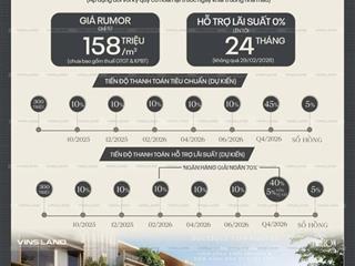 Hỗ trợ vay 70% miễn lãi trong 2 năm chỉ có capitaland the fullton. 0384 121 ***