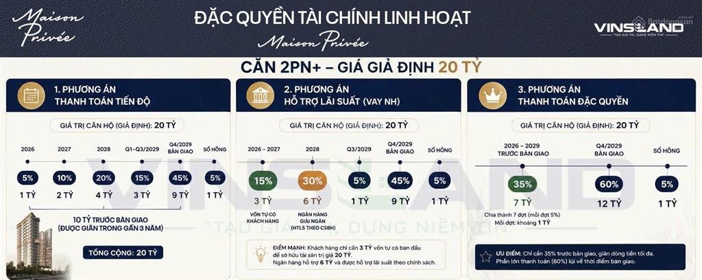 20 tỷ căn maison privée dòng tiền sẽ giãn như thế nào ms. kim tuyến 0384 121 ***