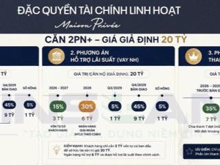 20 tỷ căn maison privée dòng tiền sẽ giãn như thế nào ms. kim tuyến 0384 121 ***