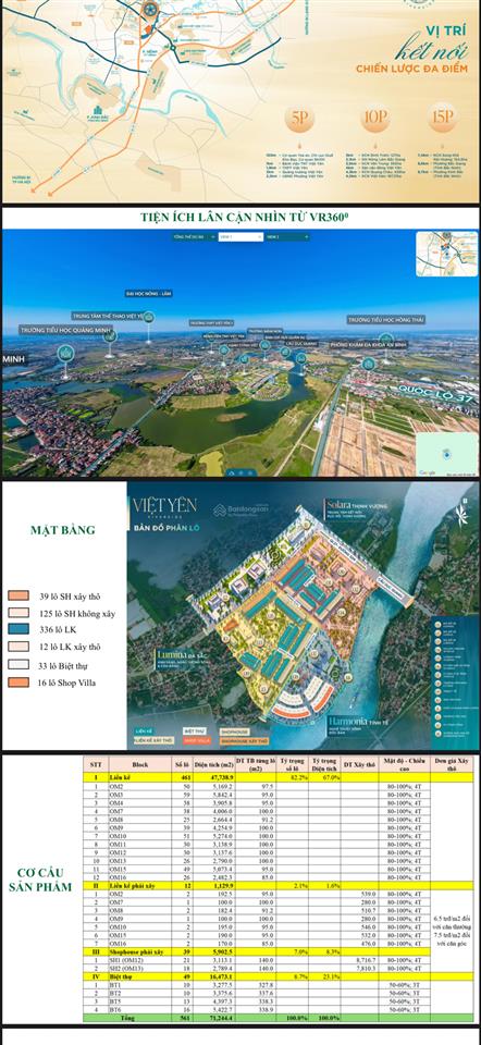 Nếu bạn đang có sẵn dòng tiền thì đây là lựa chọn đáng cân nhắc