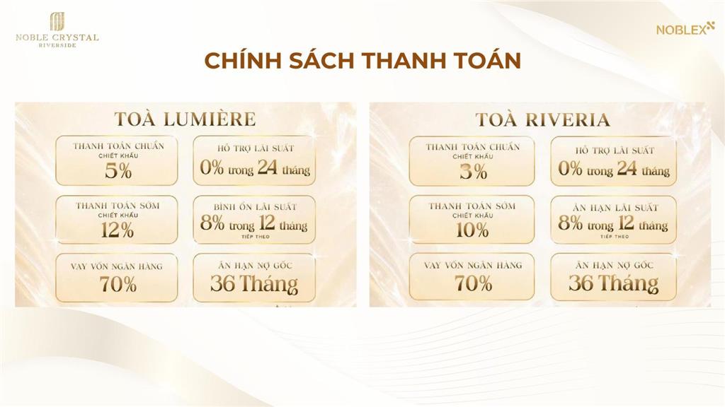 Bán căn 3pn 157m noble crystal riverside  view rạch bà bướm  chỉ 13,9 tỷ | liền kề phú mỹ hưng