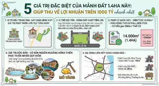 Bán 1,4 hecta đất 4 mặt tiền lớn  ln 1000 tỷ và dòng tiền vài tỷ mỗi tháng
