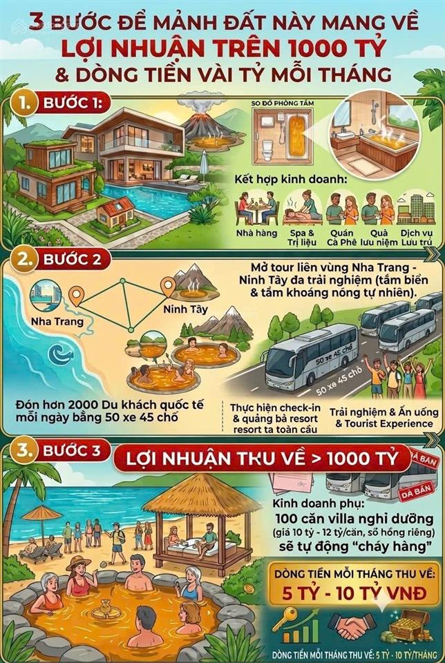 Bán 1,4 hecta đất 4 mặt tiền lớn  ln 1000 tỷ và dòng tiền vài tỷ mỗi tháng
