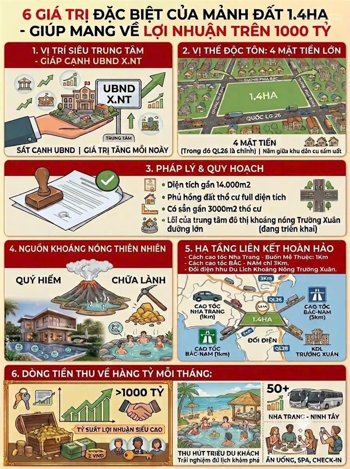 Bán 1,4 hecta đất 4 mặt tiền lớn  ln 1000 tỷ và dòng tiền vài tỷ mỗi tháng