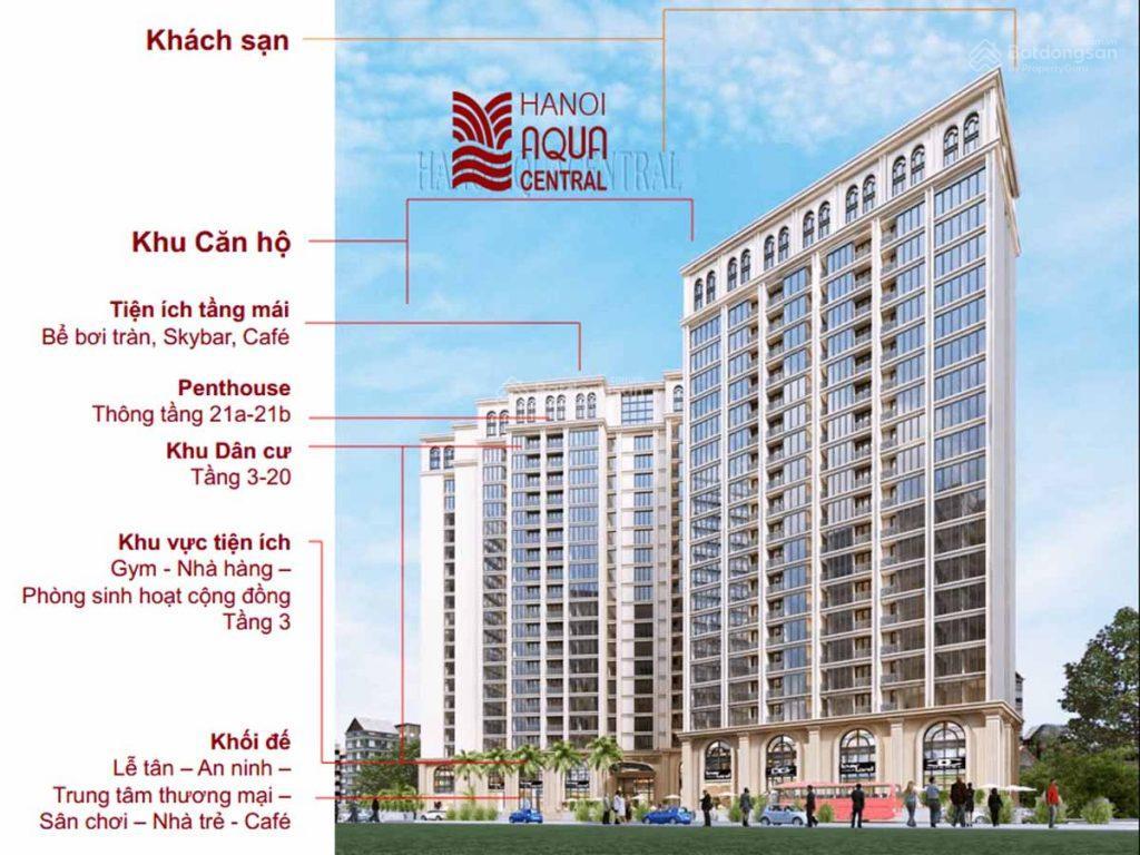 Siêu sang aqua central 119 m2, 3 pn, view trọn hồ tây. giá vip.