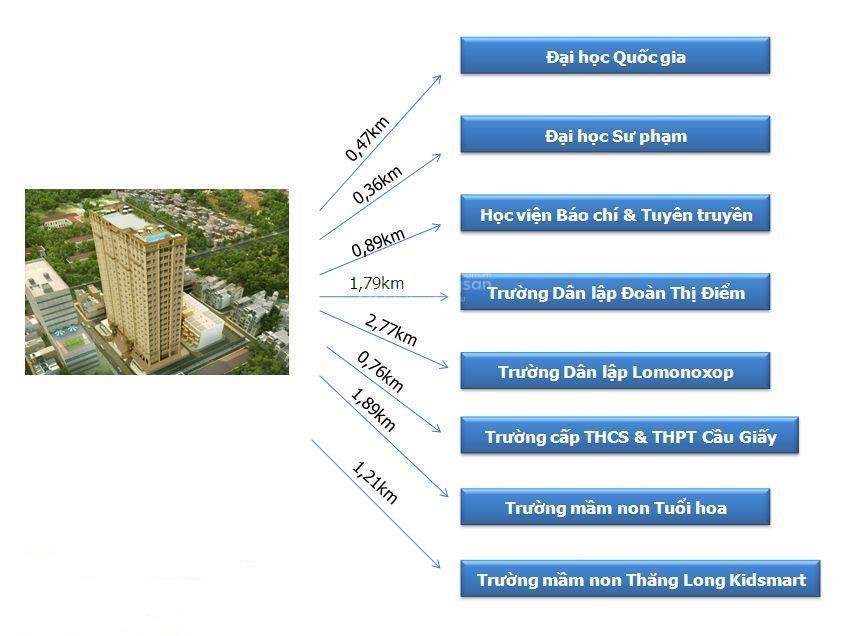 Cơ hội vàng liền kề richland southern trung tâm cầu giấy, đối diện đại học quốc gia hà nội