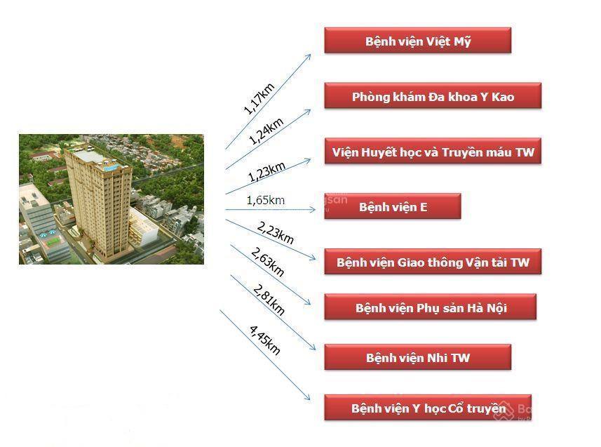 Cơ hội vàng liền kề richland southern trung tâm cầu giấy, đối diện đại học quốc gia hà nội