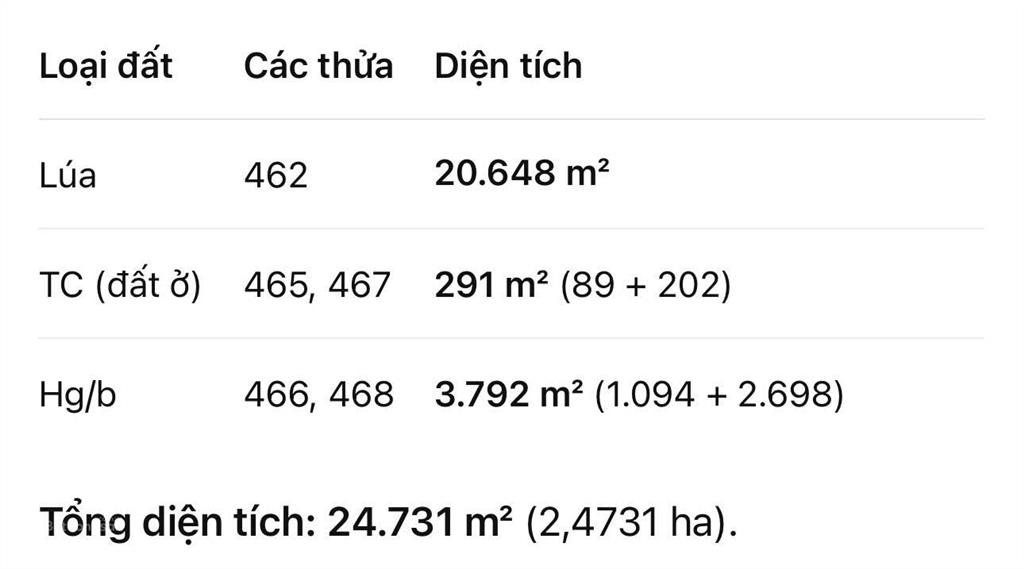 Bán đất tại xã thủy đông, huyện thạnh hóa, long an, giá cực chất 21 tỷ, 24731 m2