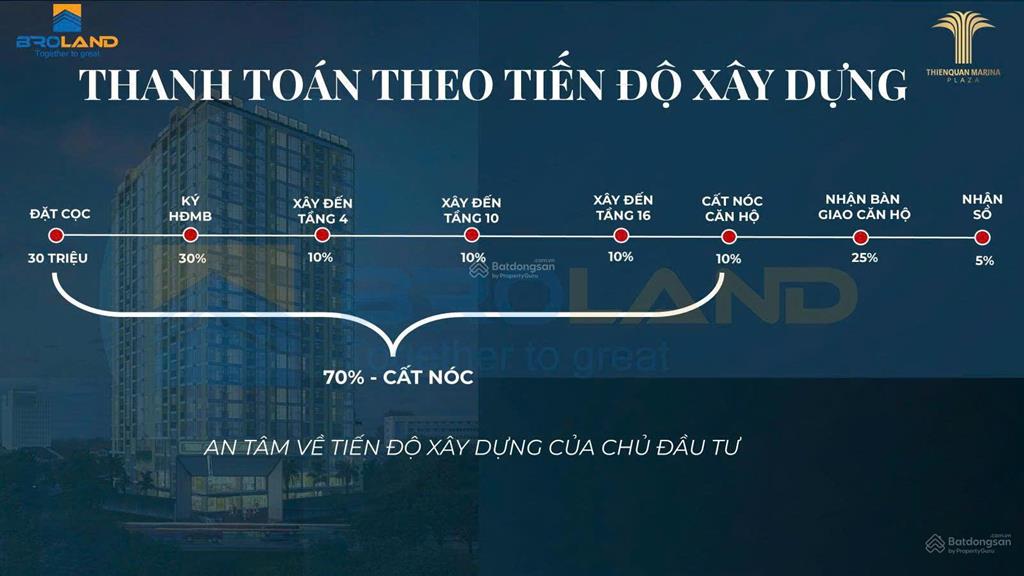 Căn 2pn tầng 9 thiên quân marina plaza cần thơ, view bến ninh kiều, cắt lỗ 200tr giá 1.6 tỷ bao phí
