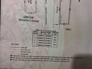 Chính chủ bán nhà 2 mặt tiền trần huy liệu, dang kinh doanh tốt, đối diện bệnh viện đang xây