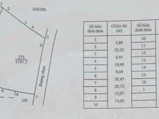 3797,7m2, 64m mặt tiền nhựa tim vàng khu vực hồ đá bàng siêu đẹp | giá 6 tr/m2 cách tl 52, 1km