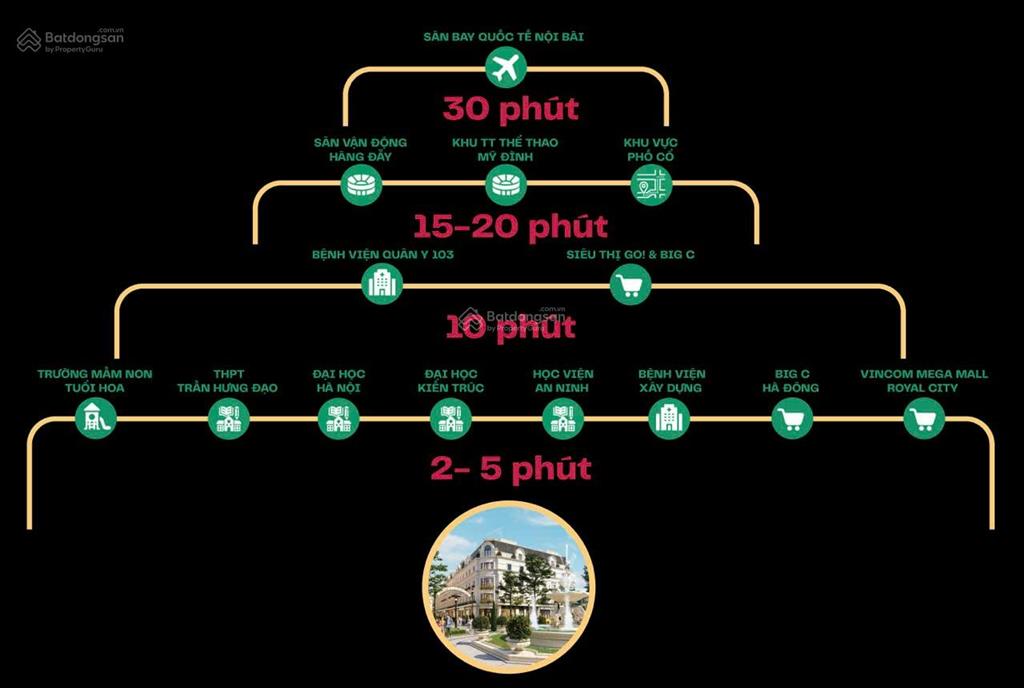 Chính thức tiếp nhận hồ sơ noxh hạ đình, 214 nguyễn xiển, giá chỉ 25tr/m  0862 271 ***