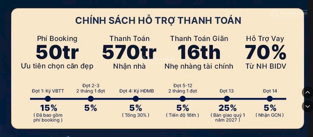 Terra luxury 2pn 2wc 69.1m2 chỉ 3,7 tỷ.  chủ đầu tư khang nam 0908 289 ***