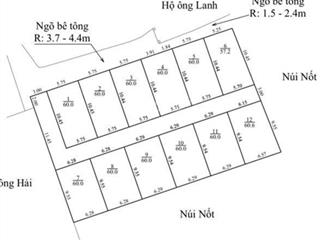 Đất thổ cư quảng thanh  p. lê ích mộc  thuỷ nguyên  hp